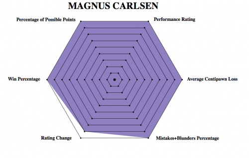 Chessboxing Database - Gerry 'The Pacemaker' Anderson vs Maarten 'Machine'  Kamerling